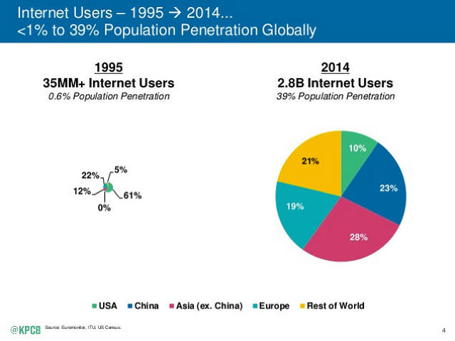 Internet Whisperer Mary Meeker On The Trends Driving Our Virtual Existence